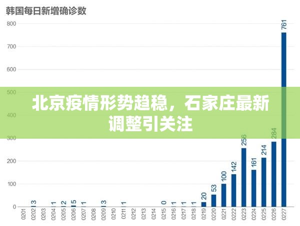 北京疫情形势趋稳，石家庄最新调整引关注