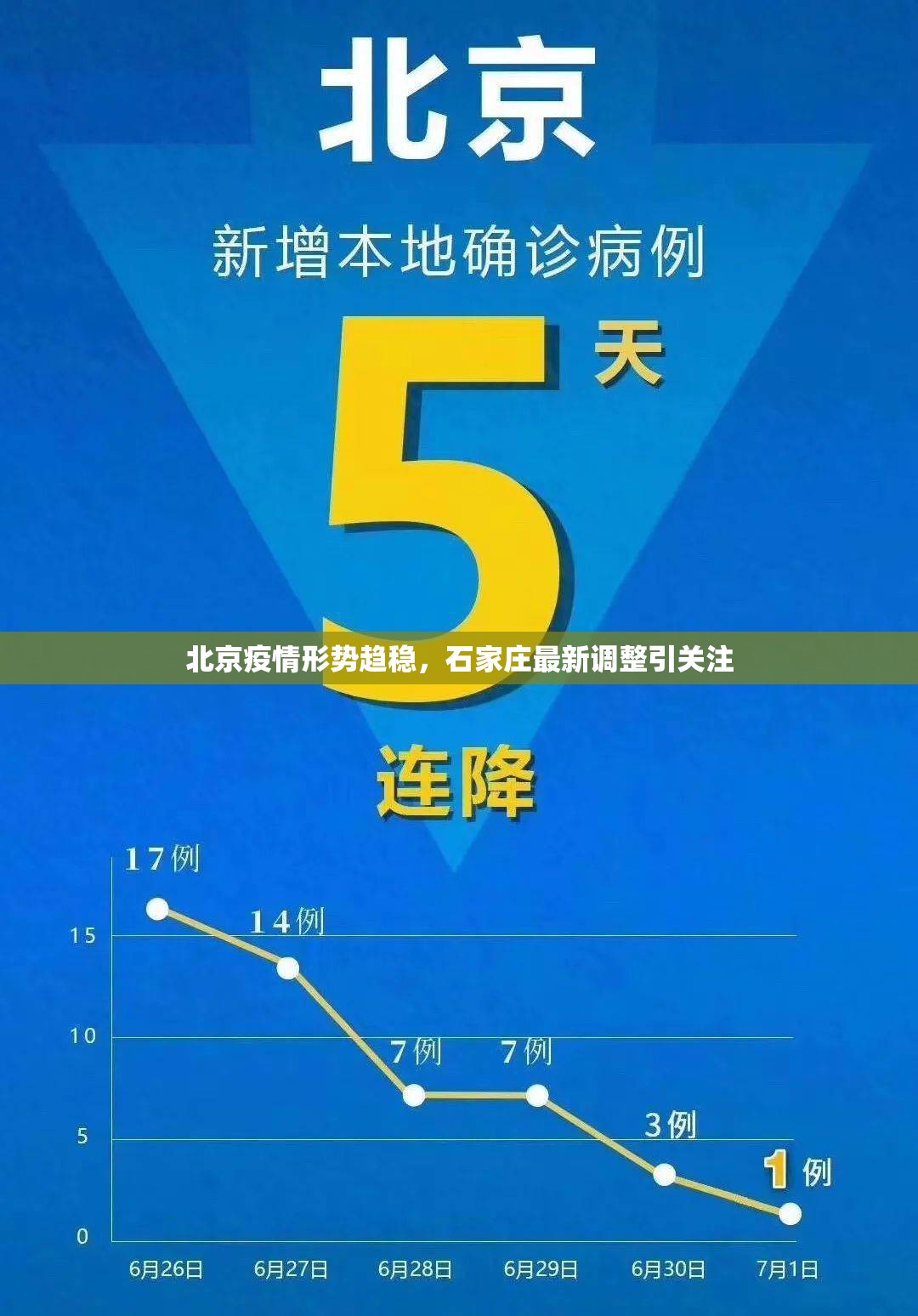 北京疫情形势趋稳，石家庄最新调整引关注