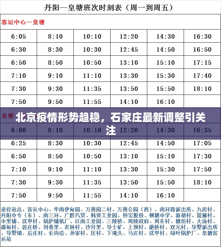 北京疫情形势趋稳，石家庄最新调整引关注