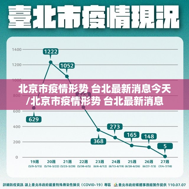 北京市疫情形势 台北最新消息今天/北京市疫情形势 台北最新消息