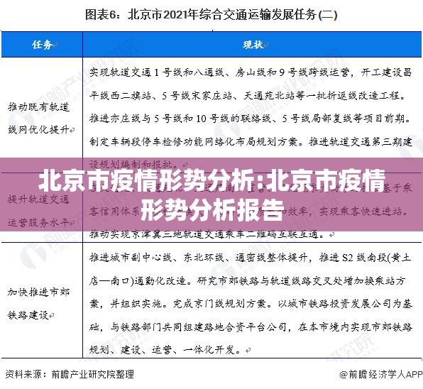北京市疫情形势分析:北京市疫情形势分析报告