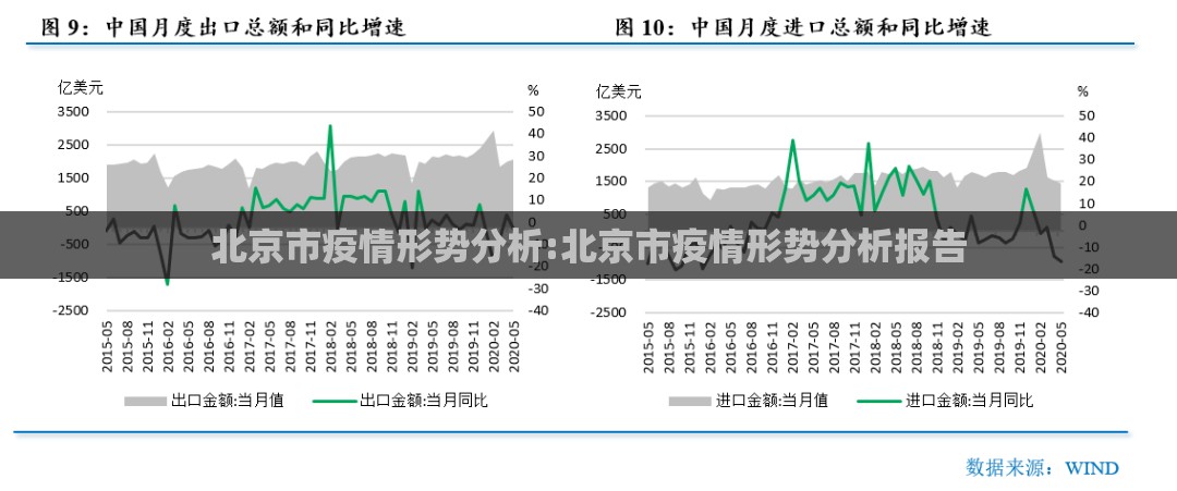 北京市疫情形势分析:北京市疫情形势分析报告
