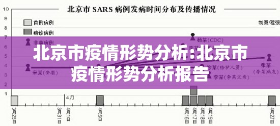北京市疫情形势分析:北京市疫情形势分析报告