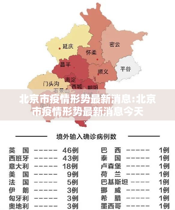 北京市疫情形势最新消息:北京市疫情形势最新消息今天