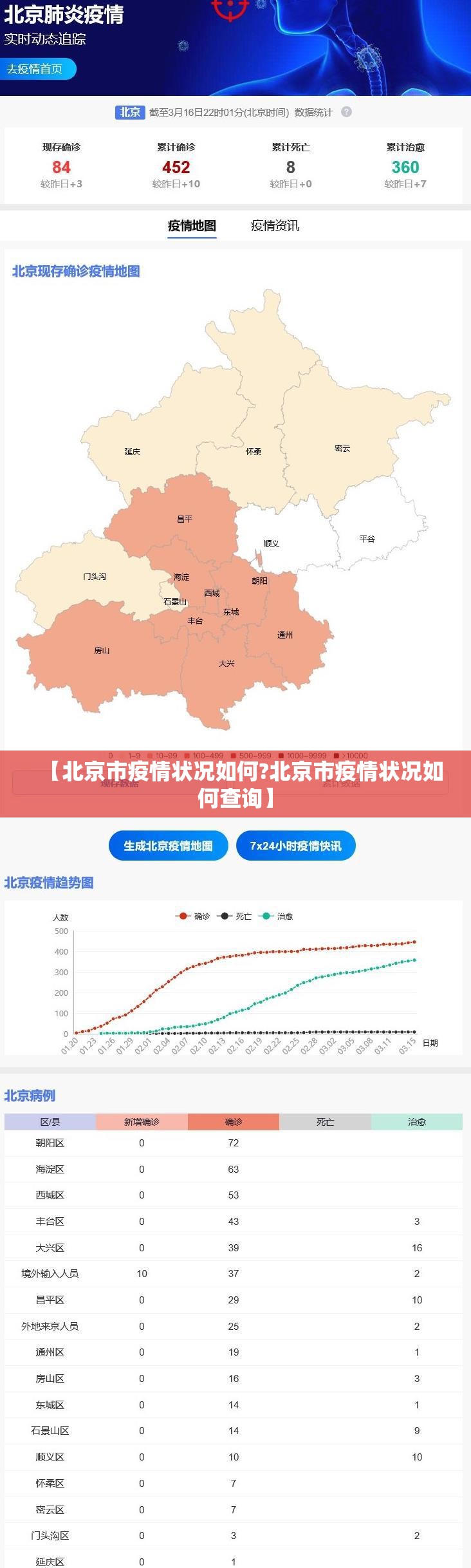 【北京市疫情状况如何?北京市疫情状况如何查询】