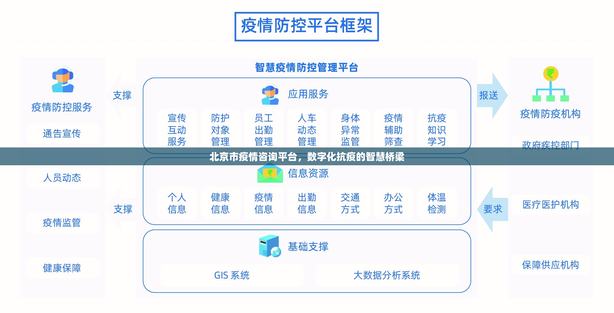 北京市疫情咨询平台，数字化抗疫的智慧桥梁