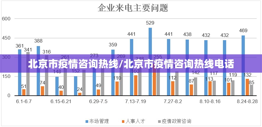 北京市疫情咨询热线/北京市疫情咨询热线电话