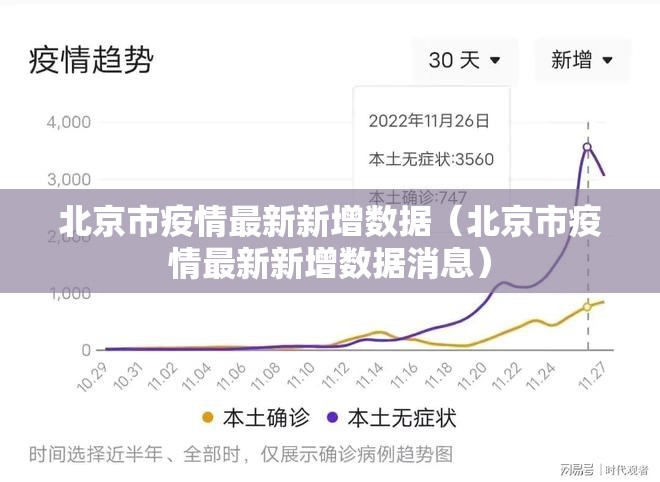 北京市疫情最新新增数据（北京市疫情最新新增数据消息）