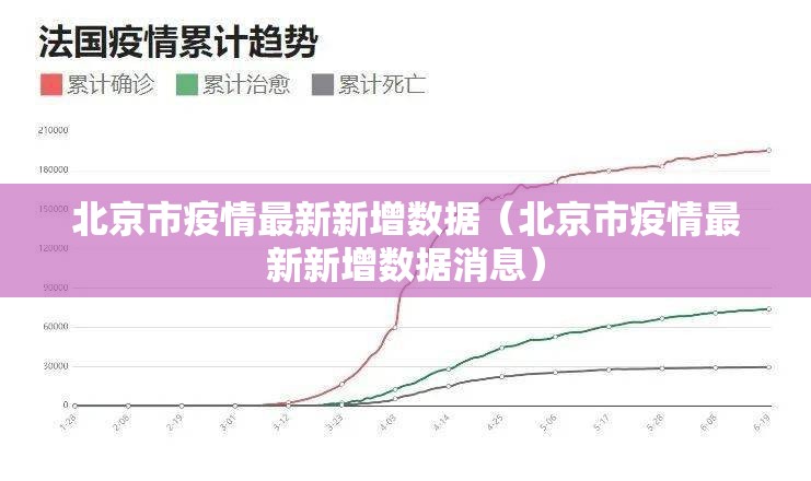 北京市疫情最新新增数据（北京市疫情最新新增数据消息）