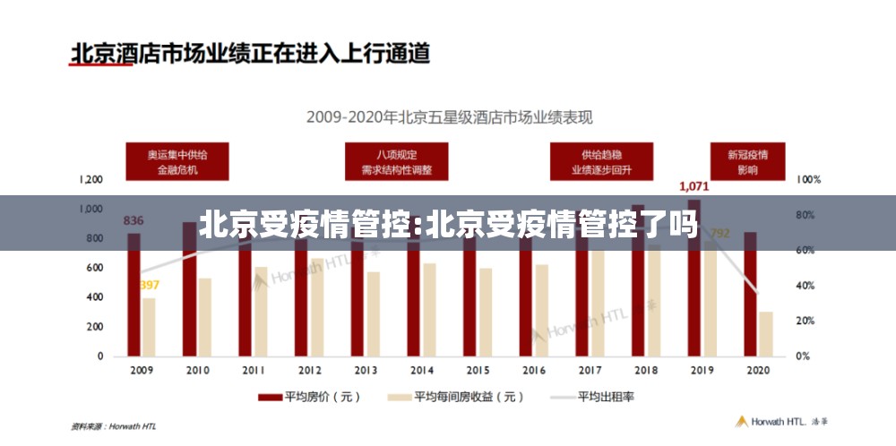 北京受疫情管控:北京受疫情管控了吗