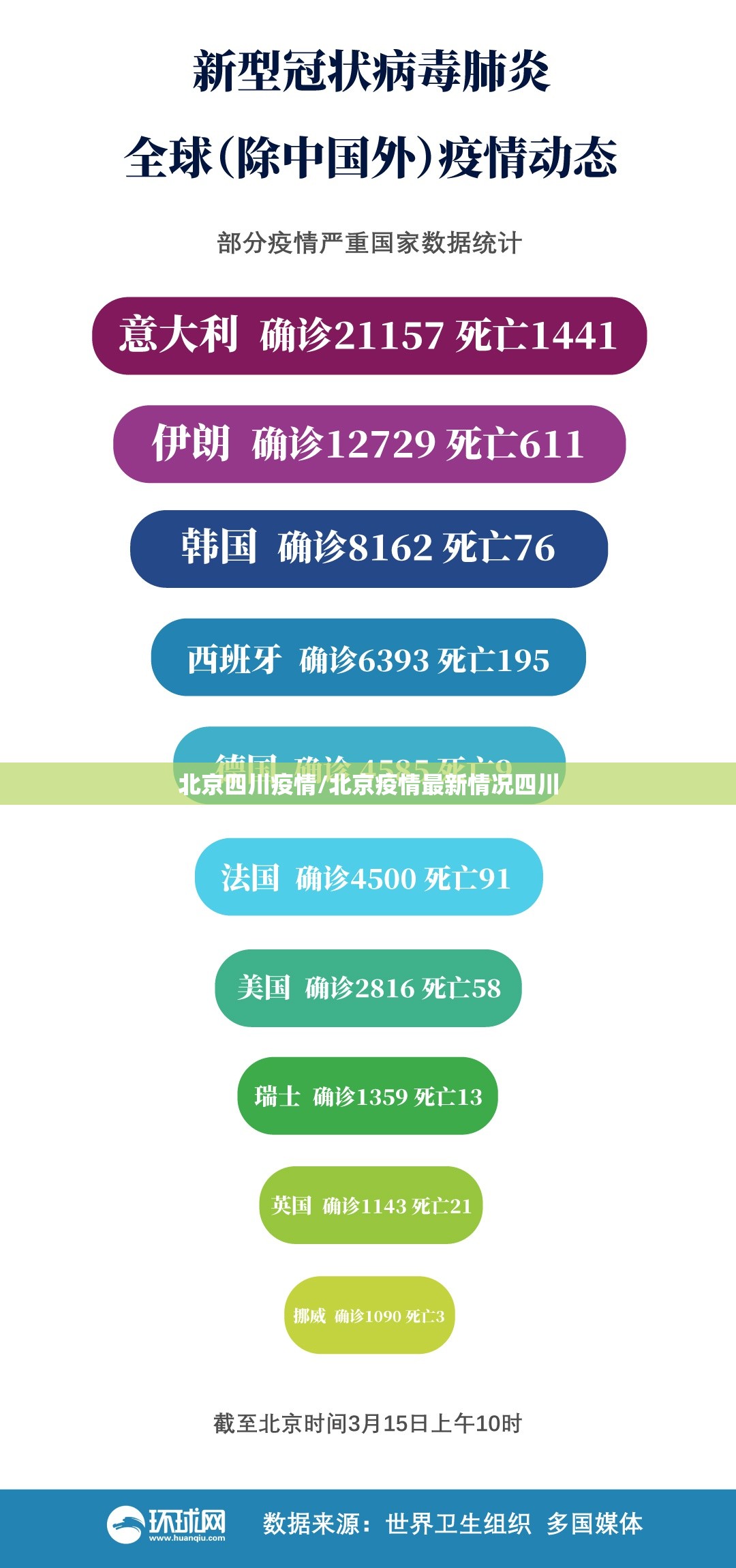北京四川疫情/北京疫情最新情况四川