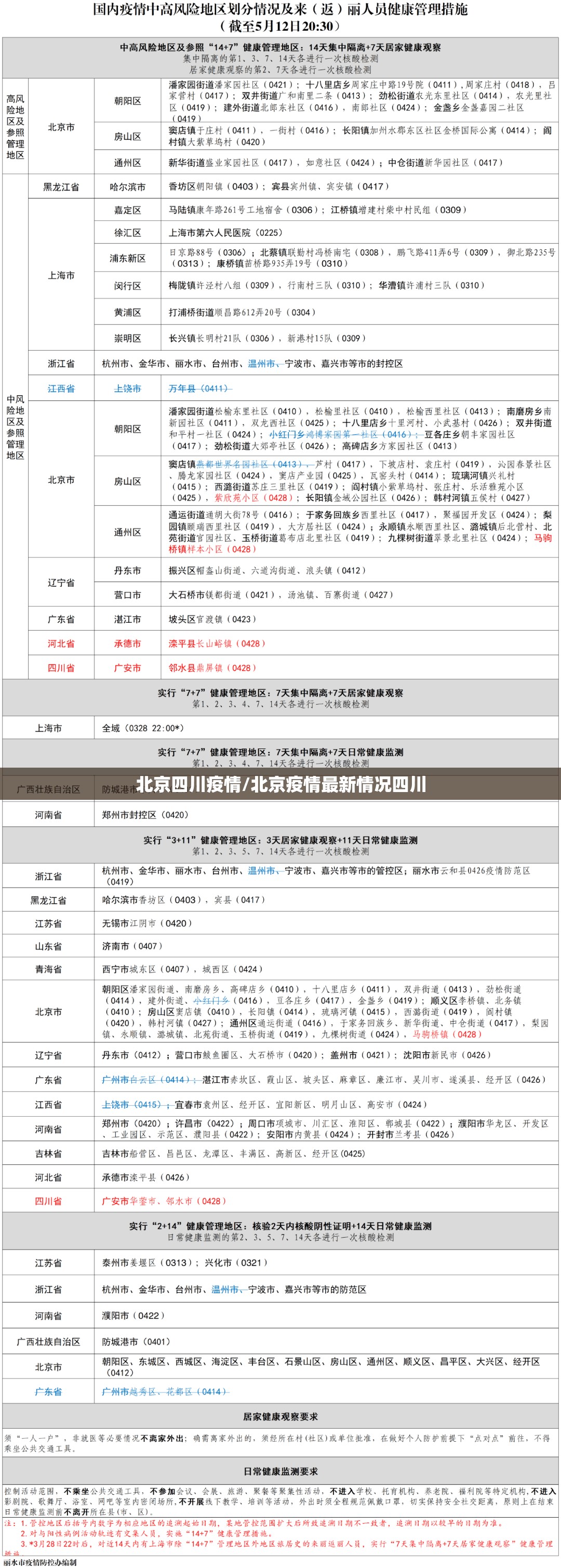 北京四川疫情/北京疫情最新情况四川