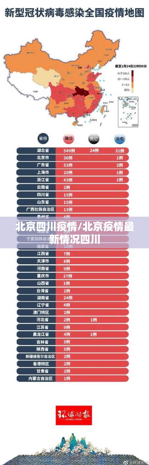 北京四川疫情/北京疫情最新情况四川