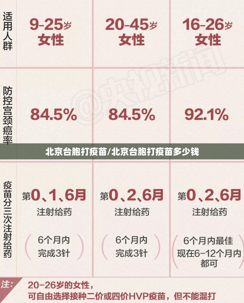 北京台胞打疫苗/北京台胞打疫苗多少钱