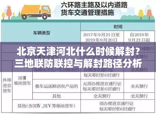 北京天津河北什么时候解封？三地联防联控与解封路径分析
