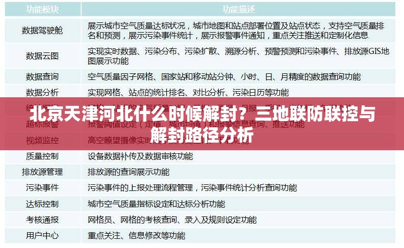 北京天津河北什么时候解封？三地联防联控与解封路径分析