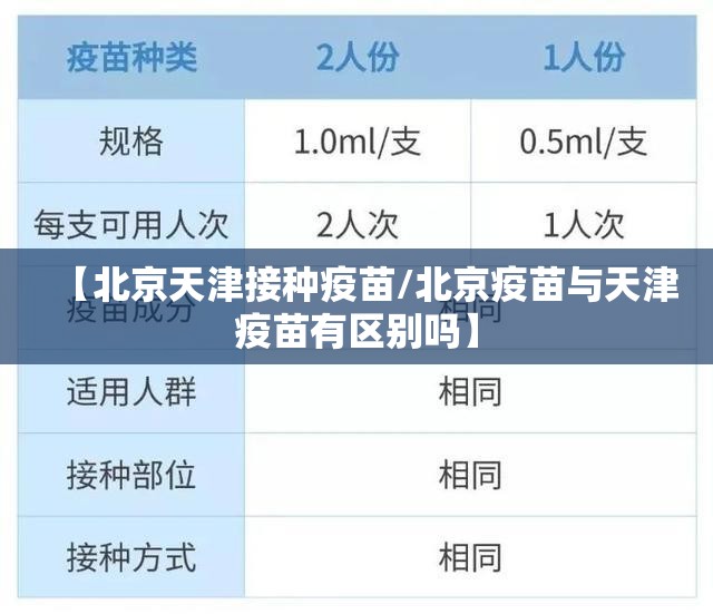 【北京天津接种疫苗/北京疫苗与天津疫苗有区别吗】