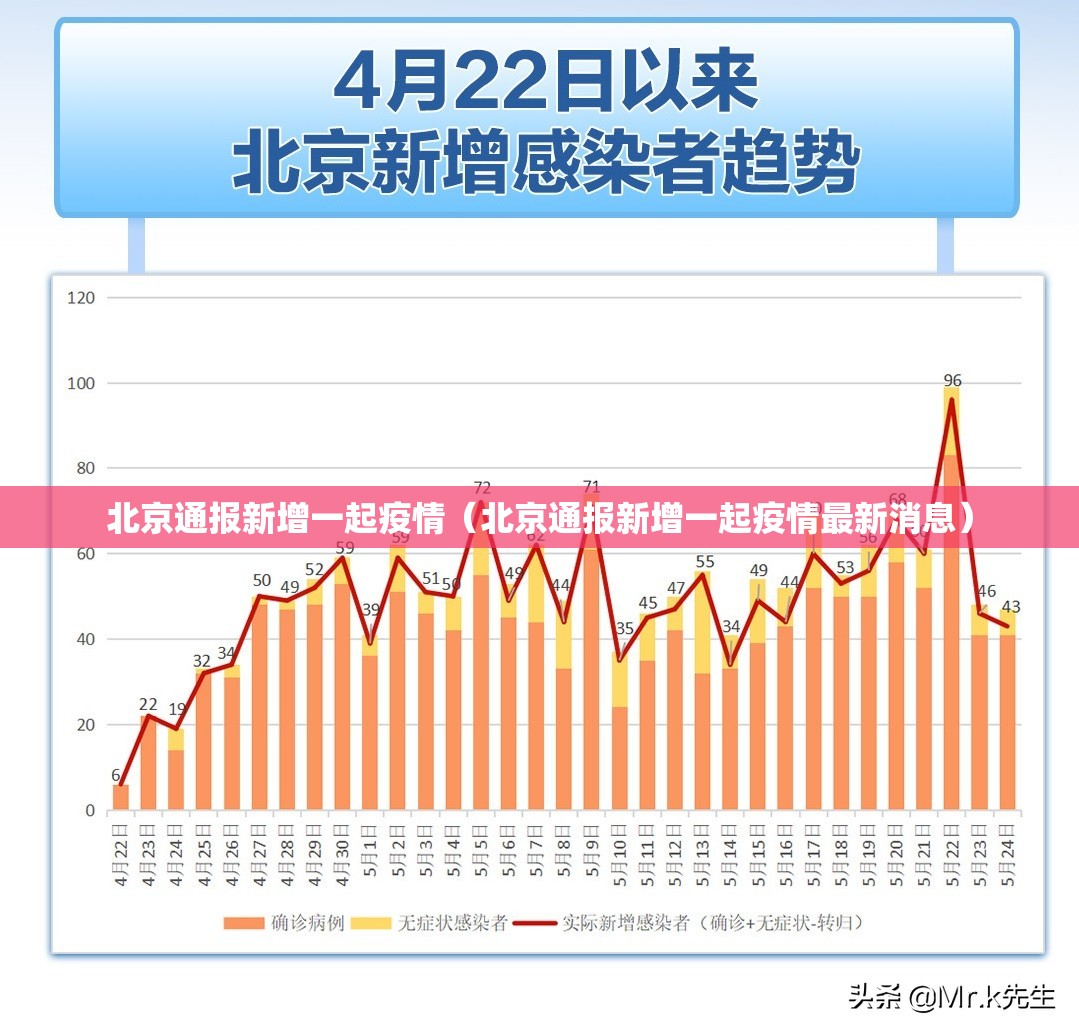 北京通报新增一起疫情（北京通报新增一起疫情最新消息）