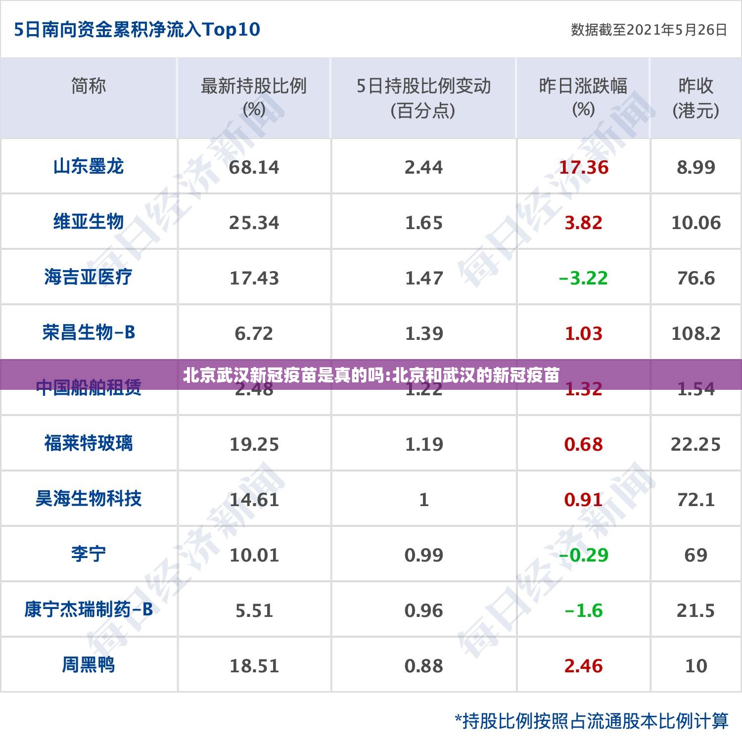 北京武汉新冠疫苗是真的吗:北京和武汉的新冠疫苗