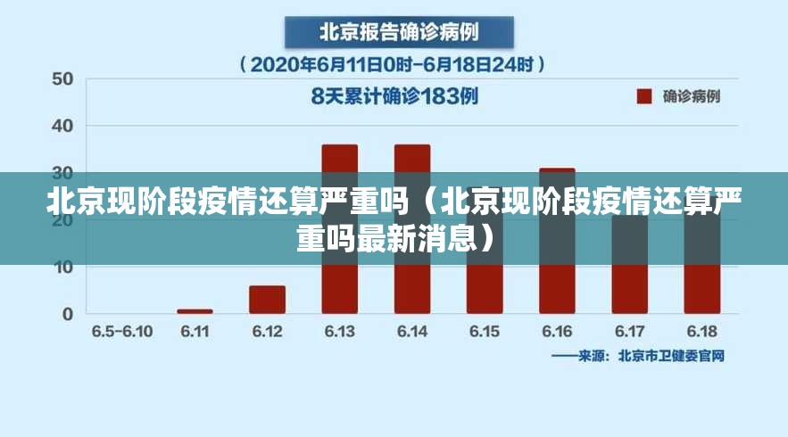 北京现阶段疫情还算严重吗（北京现阶段疫情还算严重吗最新消息）