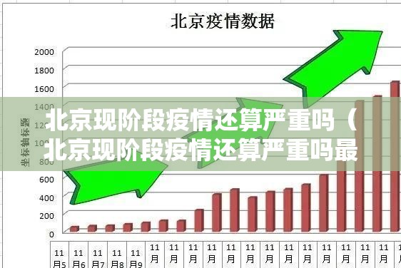 北京现阶段疫情还算严重吗（北京现阶段疫情还算严重吗最新消息）