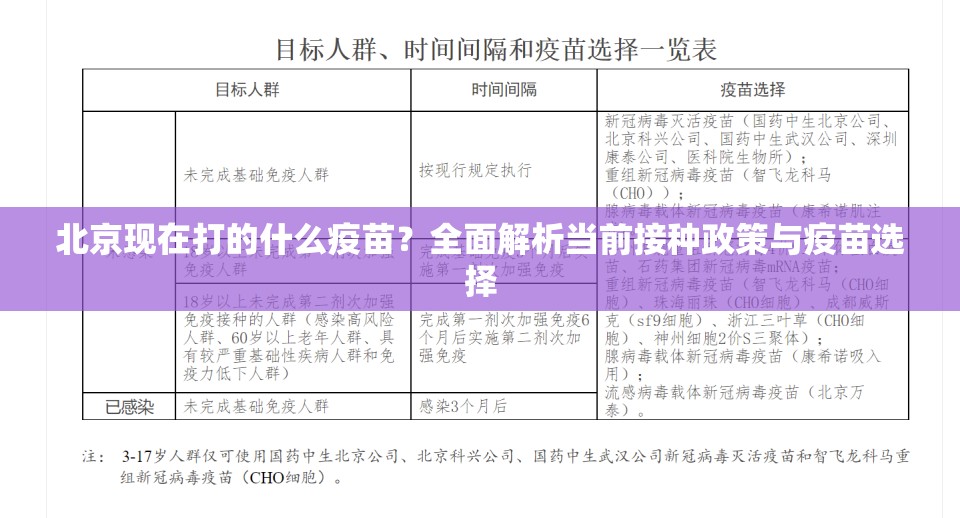 北京现在打的什么疫苗？全面解析当前接种政策与疫苗选择