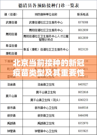 北京当前接种的新冠疫苗类型及其重要性