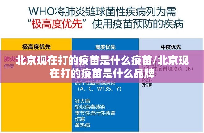 北京现在打的疫苗是什么疫苗/北京现在打的疫苗是什么品牌
