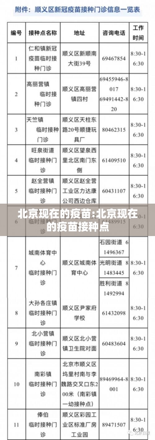 北京现在的疫苗:北京现在的疫苗接种点