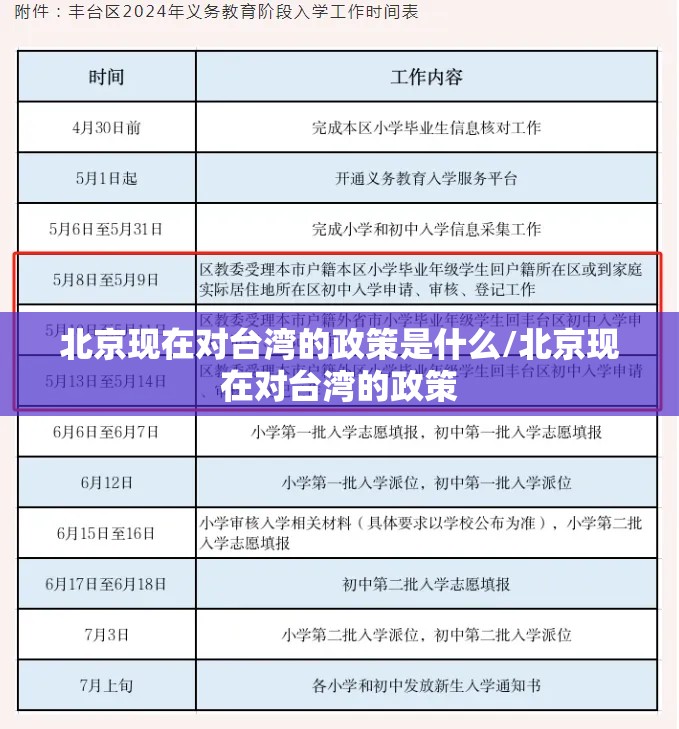 北京现在对台湾的政策是什么/北京现在对台湾的政策