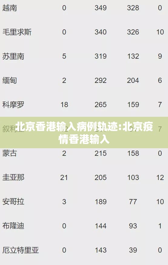 北京香港输入病例轨迹:北京疫情香港输入