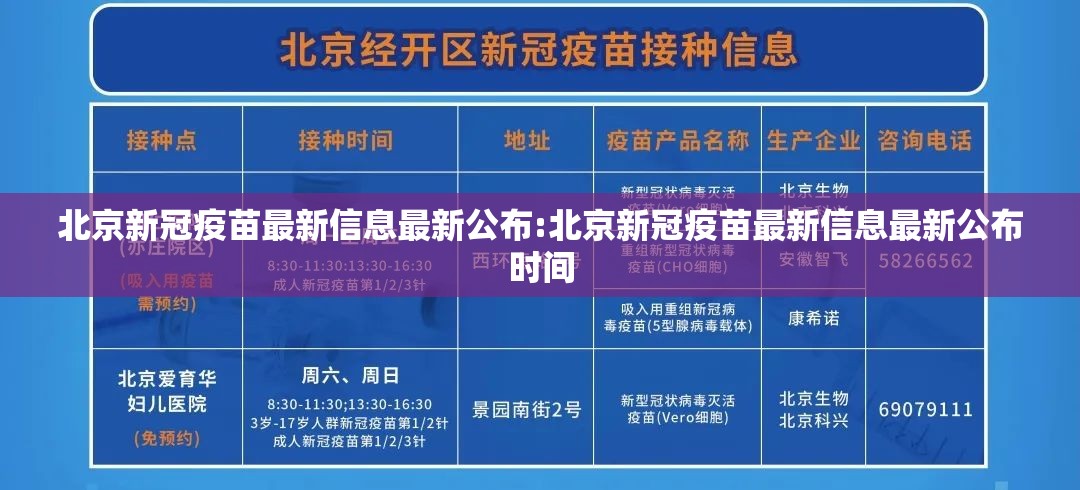 北京新冠疫苗最新信息最新公布:北京新冠疫苗最新信息最新公布时间