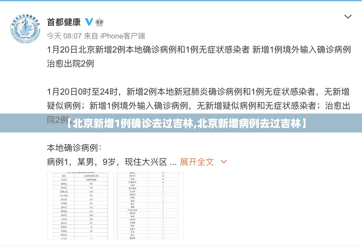 【北京新增1例确诊去过吉林,北京新增病例去过吉林】