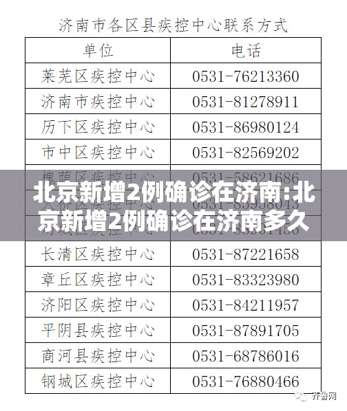 北京新增2例确诊在济南:北京新增2例确诊在济南多久