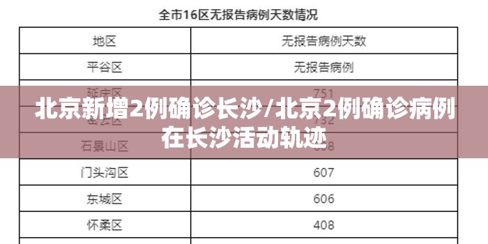 北京新增2例确诊长沙/北京2例确诊病例在长沙活动轨迹