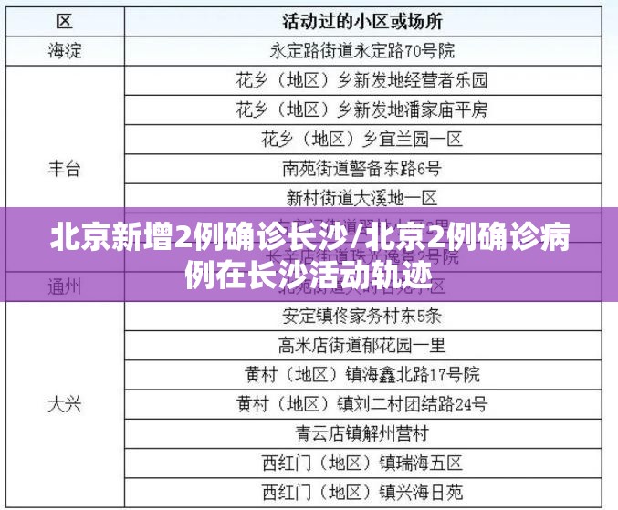 北京新增2例确诊长沙/北京2例确诊病例在长沙活动轨迹
