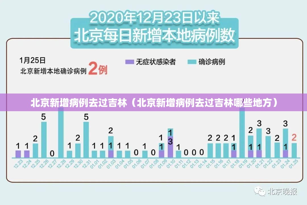 北京疫情关联6省，防控网络再临考验