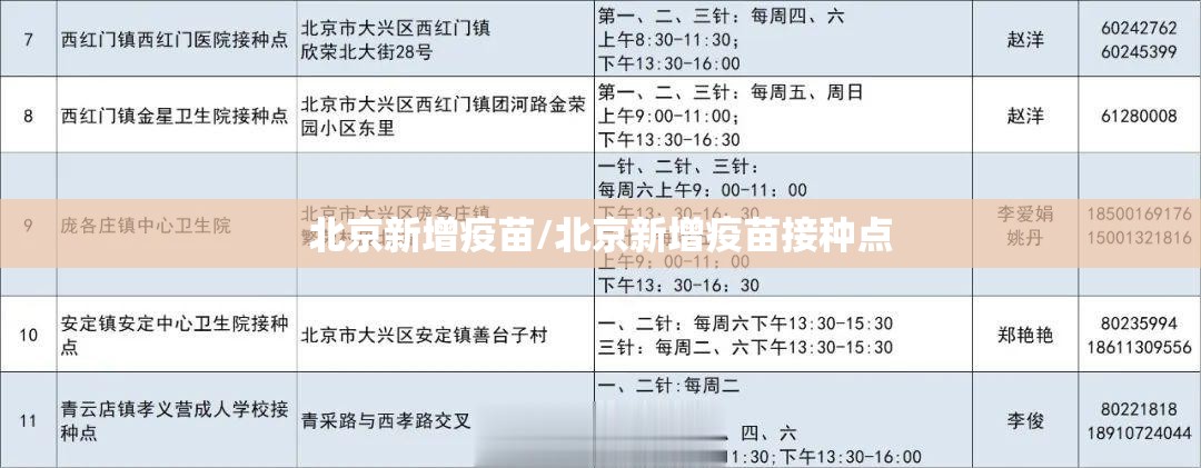 北京新增疫苗/北京新增疫苗接种点