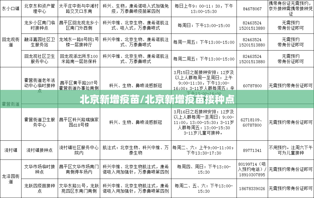 北京新增疫苗/北京新增疫苗接种点