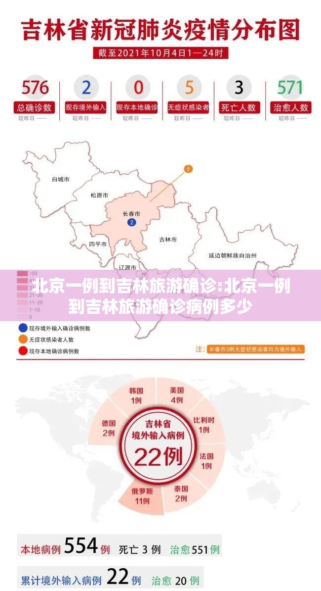 北京一例到吉林旅游确诊:北京一例到吉林旅游确诊病例多少