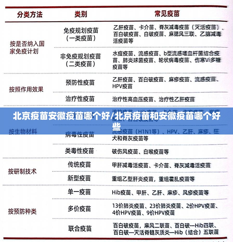 北京疫苗安徽疫苗哪个好/北京疫苗和安徽疫苗哪个好些