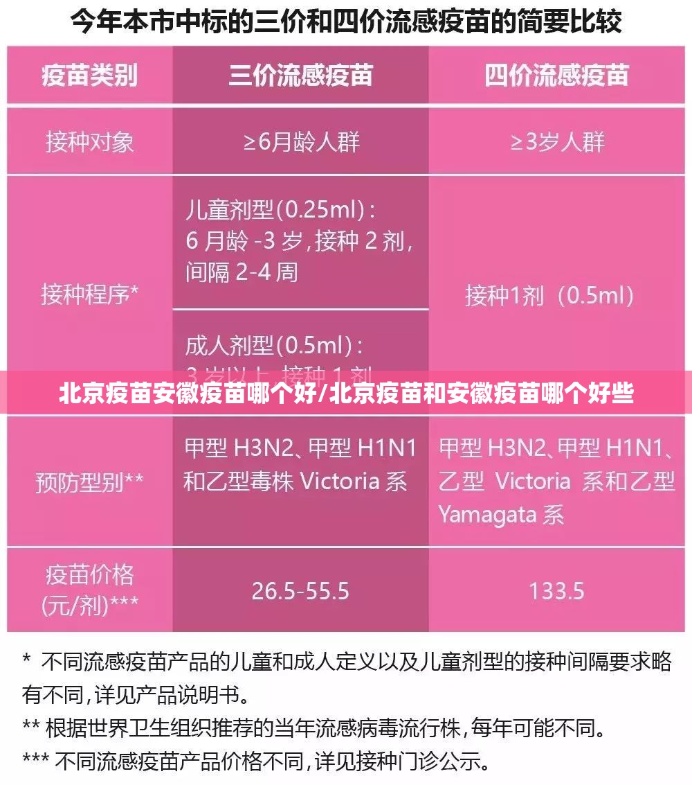 北京疫苗安徽疫苗哪个好/北京疫苗和安徽疫苗哪个好些
