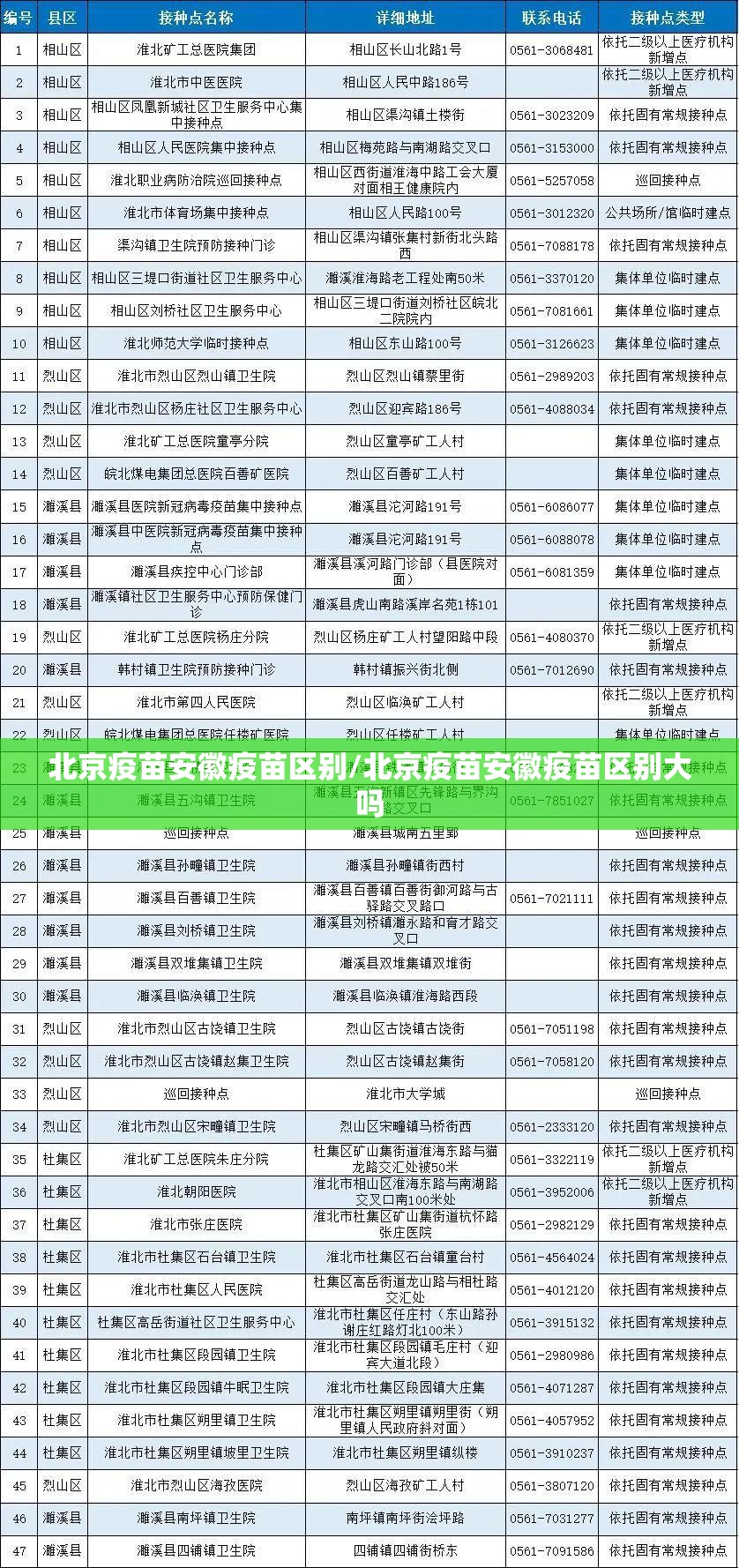 北京疫苗安徽疫苗区别/北京疫苗安徽疫苗区别大吗