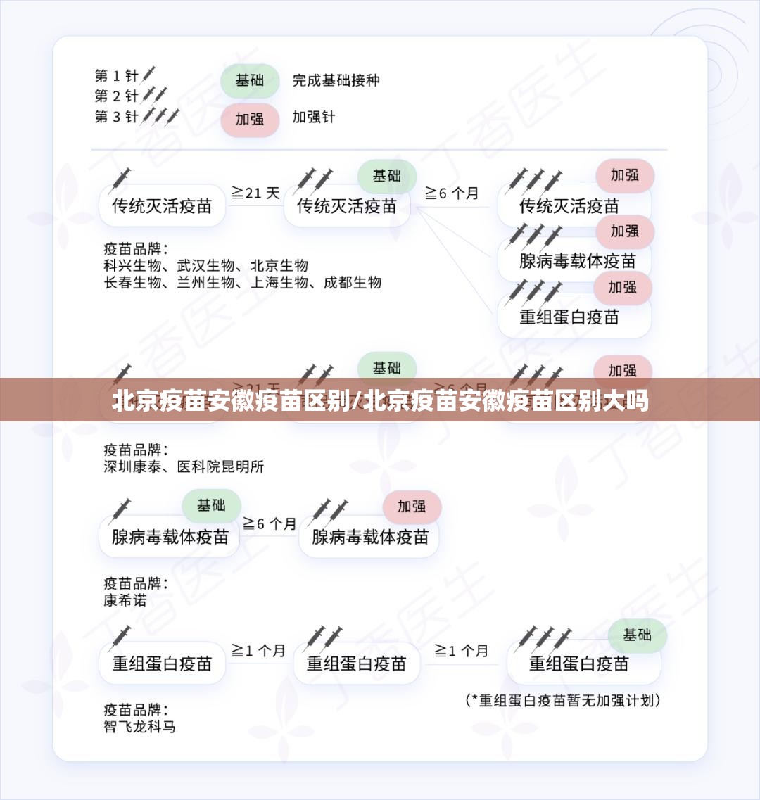 北京疫苗安徽疫苗区别/北京疫苗安徽疫苗区别大吗