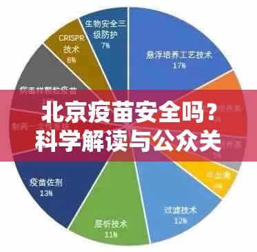 北京疫苗安全吗？科学解读与公众关切的理性分析
