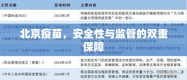 北京疫苗，安全性与监管的双重保障