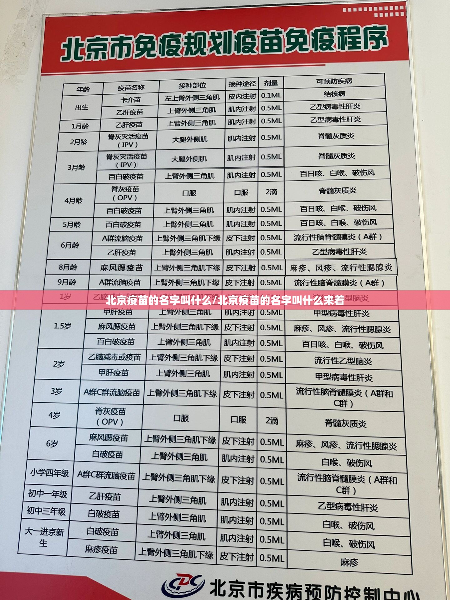 北京疫苗的名字叫什么/北京疫苗的名字叫什么来着