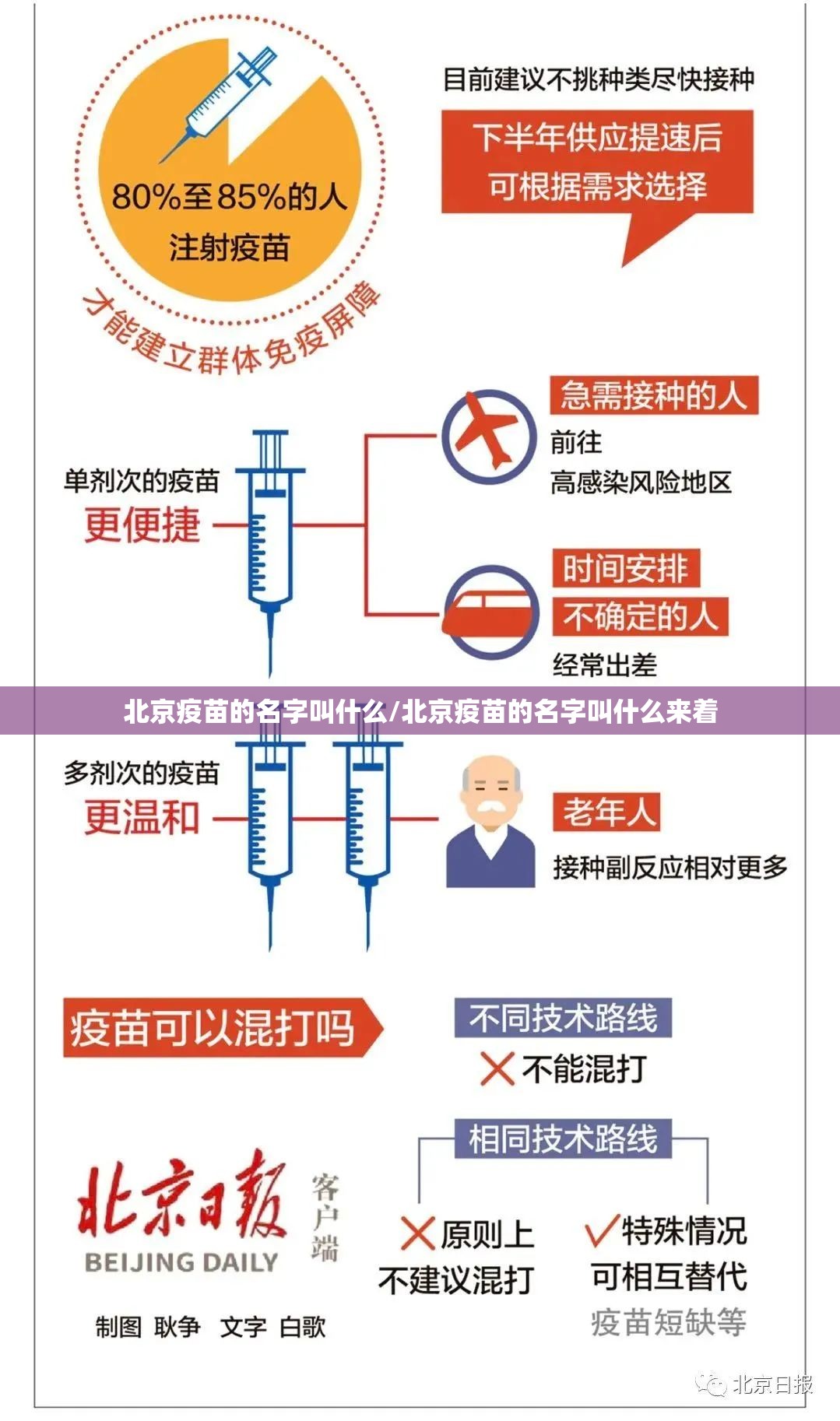 北京疫苗的名字叫什么/北京疫苗的名字叫什么来着