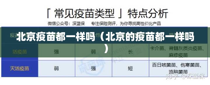 北京疫苗都一样吗（北京的疫苗都一样吗）