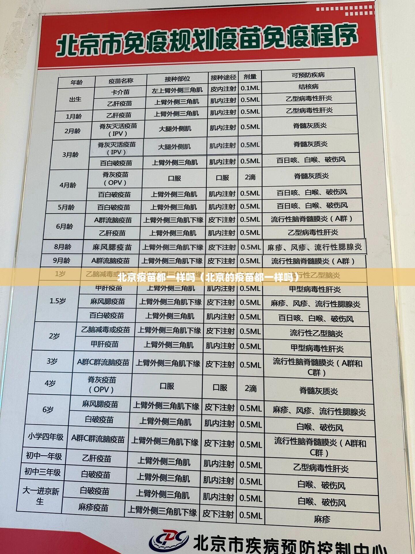 北京疫苗都一样吗（北京的疫苗都一样吗）